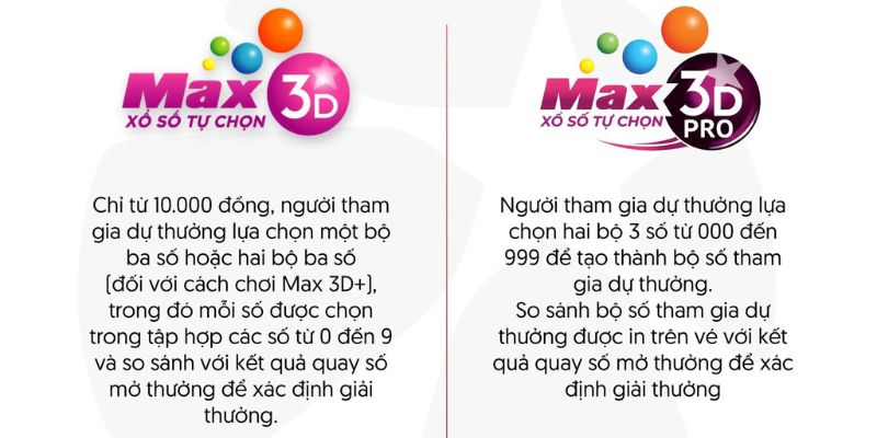 Xổ Số Max 3D và Max 3D Pro